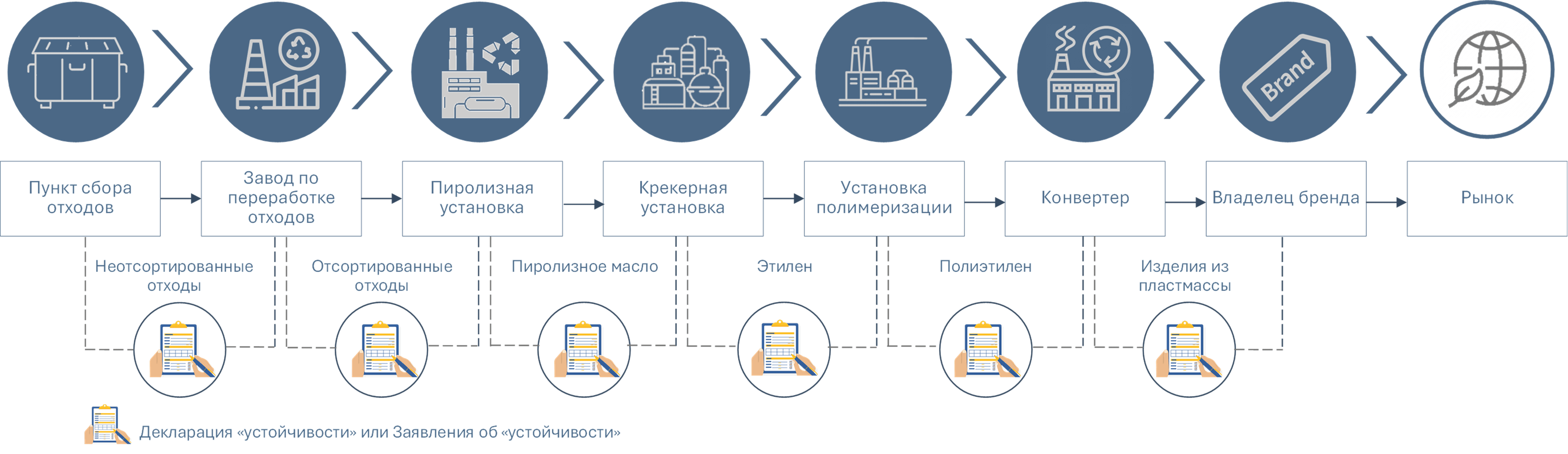 traceability