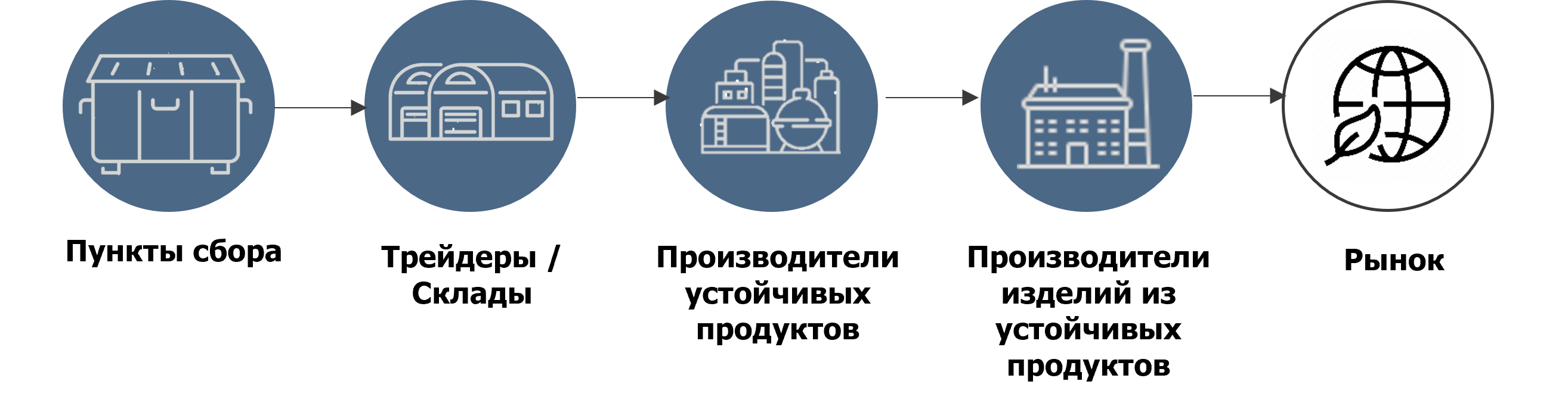 supply-chain-participants2026