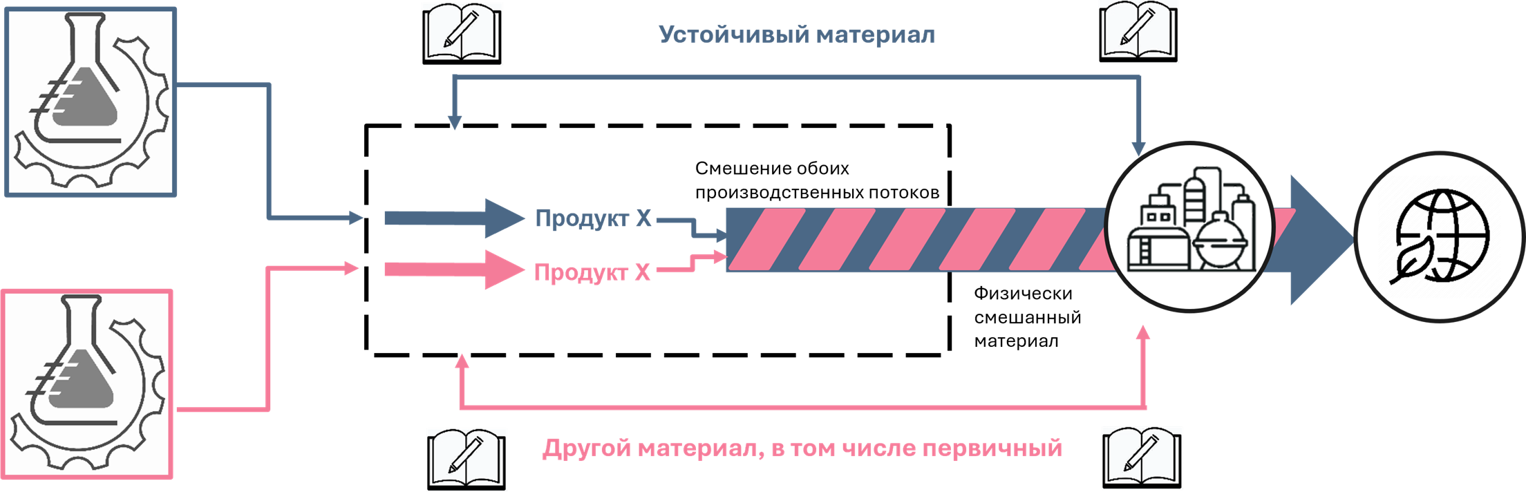 supply-chain-models-22026